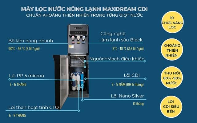 Bộ máy lọc nước 2 vòi Hồ Chí Minh